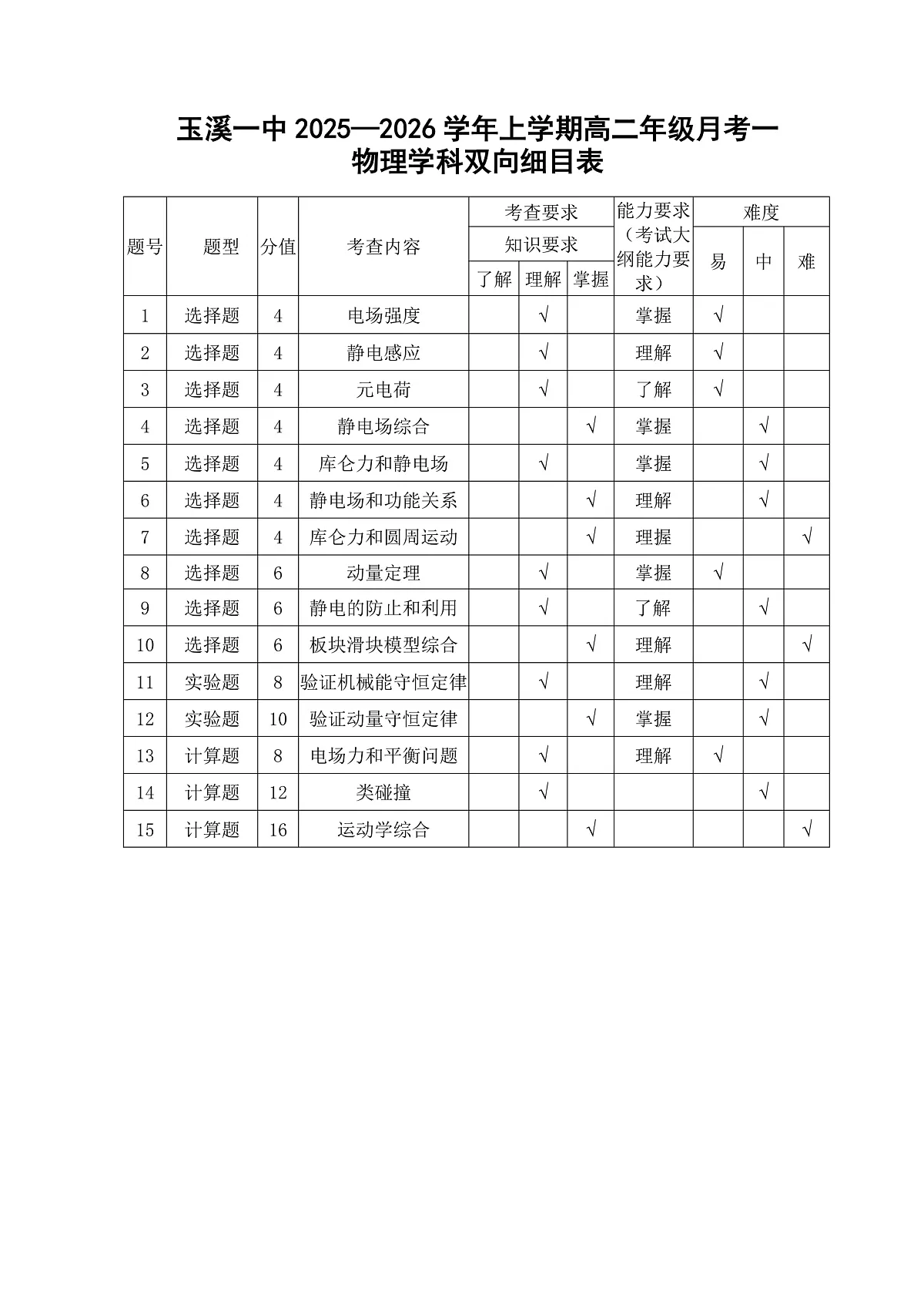 玉溪一中2025—2026学年上学期高二年级月考一物理学科双向细目表第1页