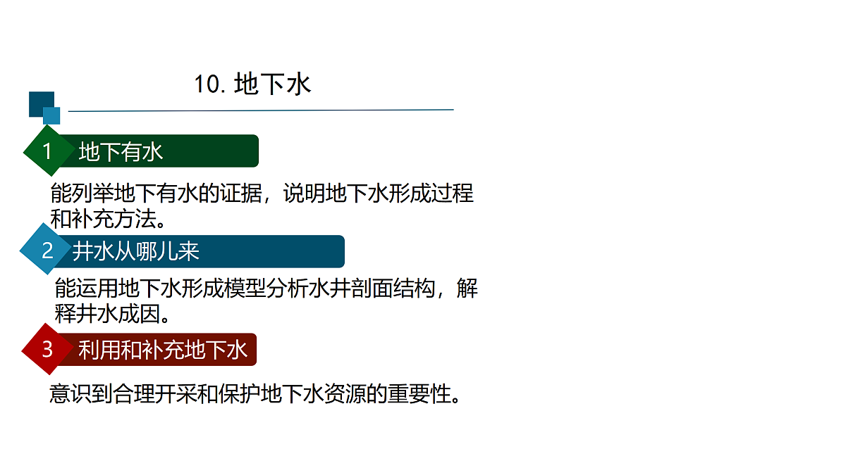 3.2地下水-1课件第2页
