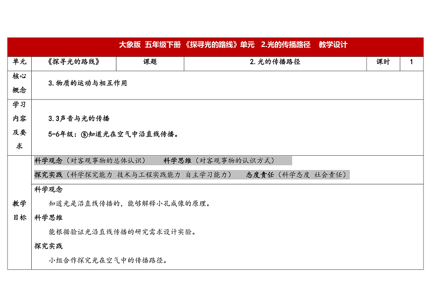 1.2光的传播路线第1页