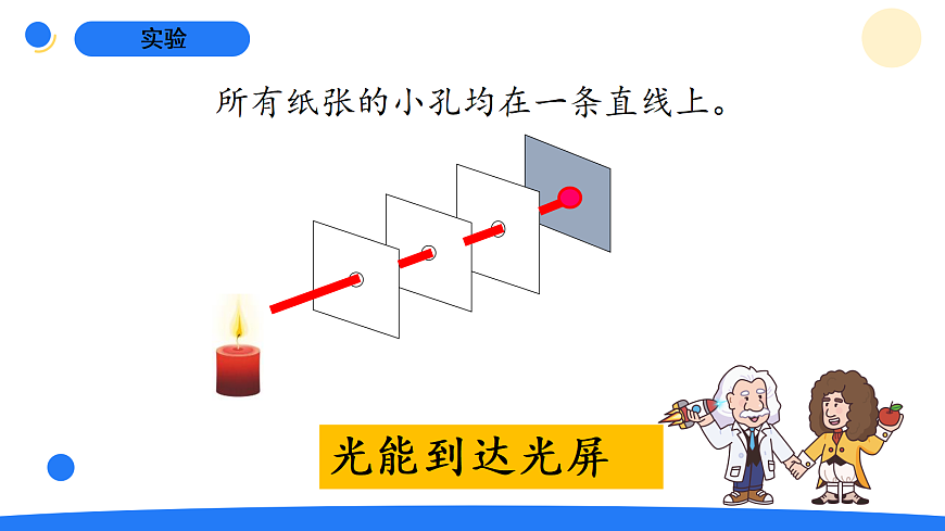 1.2光的传播路线第7页