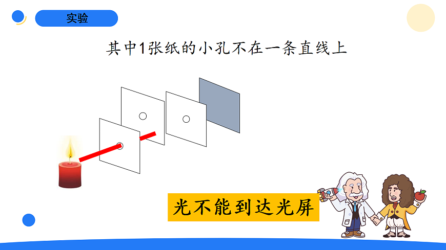 1.2光的传播路线第8页
