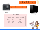 大象版五年级科学下册 2.3万能的电（教案+课件）