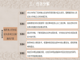 第一单元殖民地人民的反抗与资本主义制度的扩展  单元综合复习课件2025-2026学年九年级下册《历史》统编版