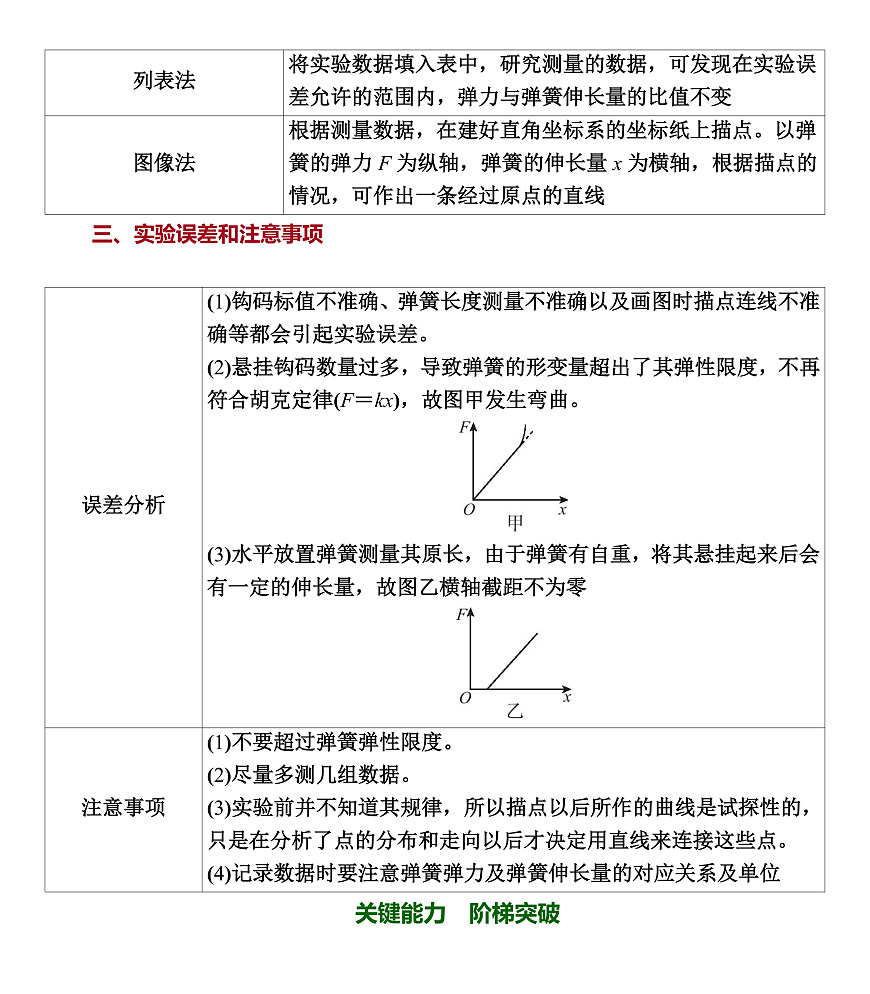 第12课时　实验2：探究弹簧弹力与形变量的关系第2页