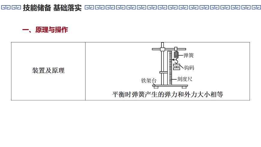 第12课时　实验2：探究弹簧弹力与形变量的关系第5页