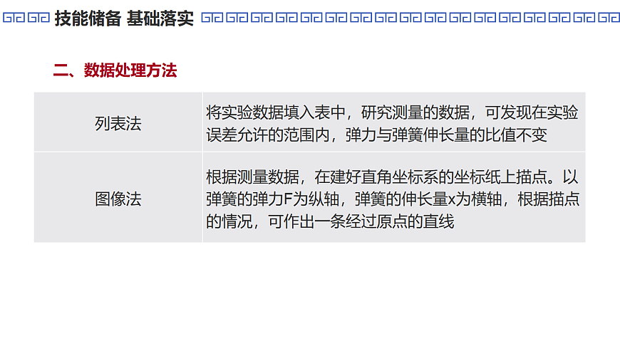 第12课时　实验2：探究弹簧弹力与形变量的关系第7页