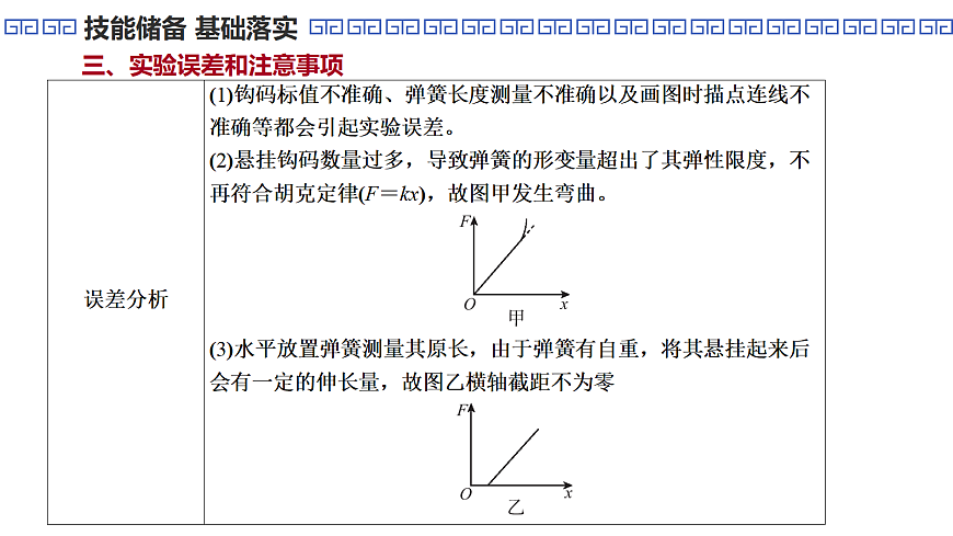 第12课时　实验2：探究弹簧弹力与形变量的关系第8页