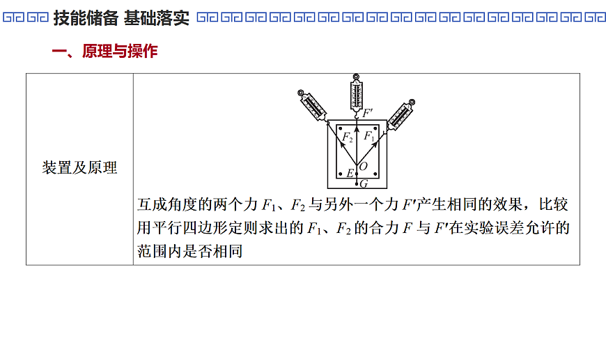 第13课时　实验3：探究两个互成角度的力的合成规律第5页