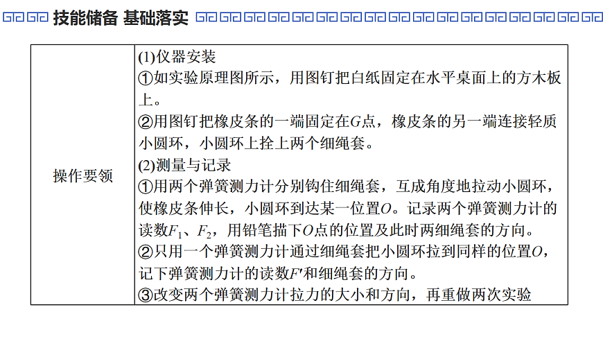 第13课时　实验3：探究两个互成角度的力的合成规律第6页