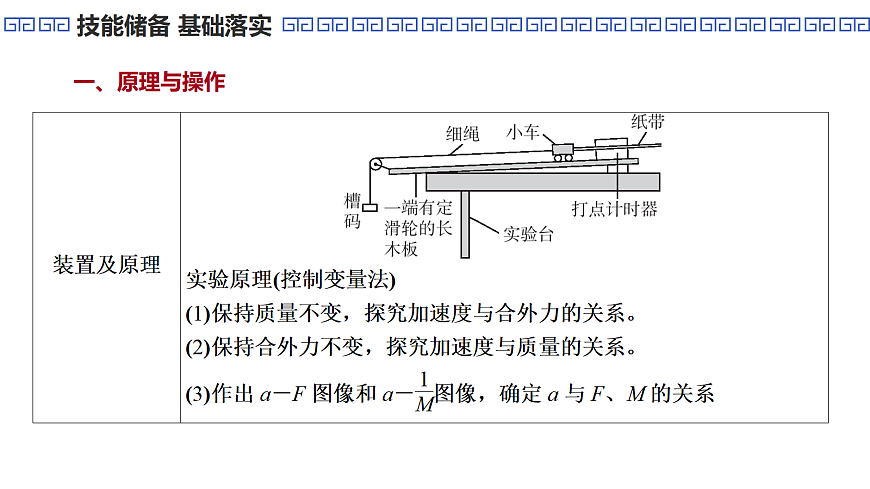 第19课时　实验4：探究加速度与物体受力、物体质量的关系第5页