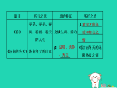 安徽省2025七年级语文上册第一单元大概念引领下的大单元复习作业课件新人教版（含答案）