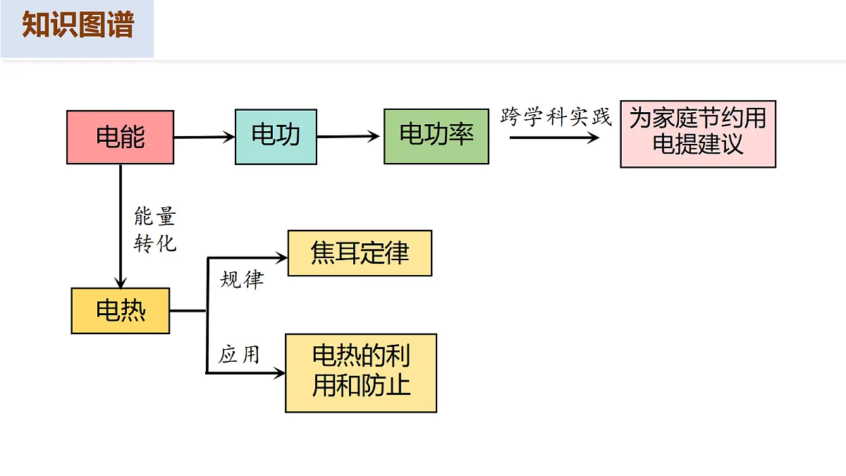 17385161第6页