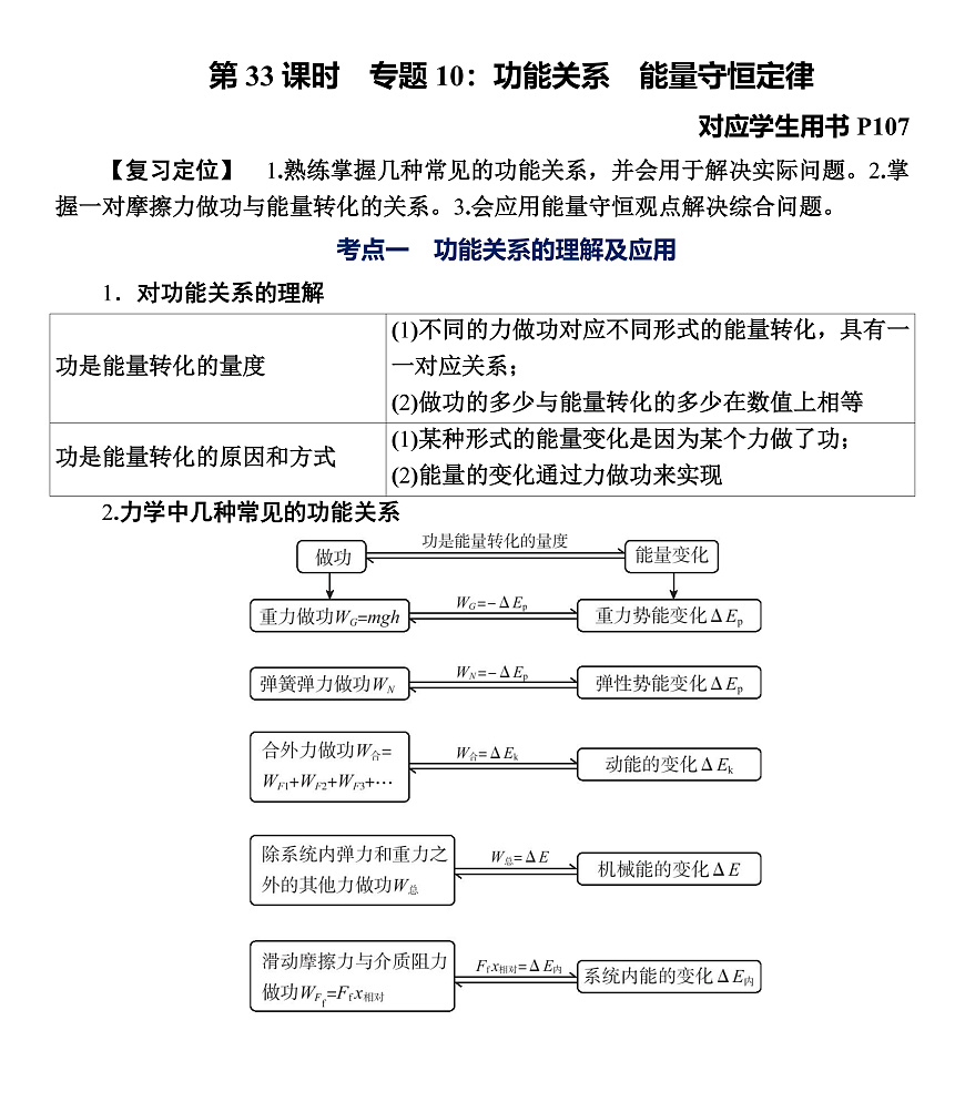 第33课时　专题10：功能关系　能量守恒定律第1页
