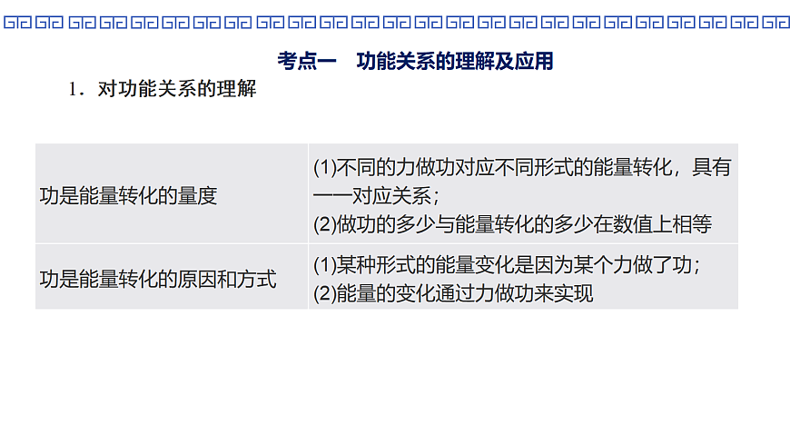 第33课时　专题10：功能关系　能量守恒定律第3页
