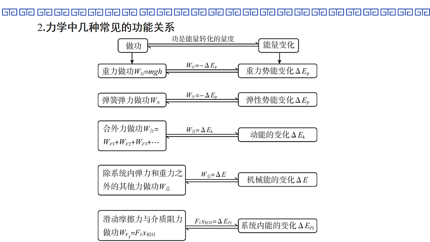 第33课时　专题10：功能关系　能量守恒定律第4页