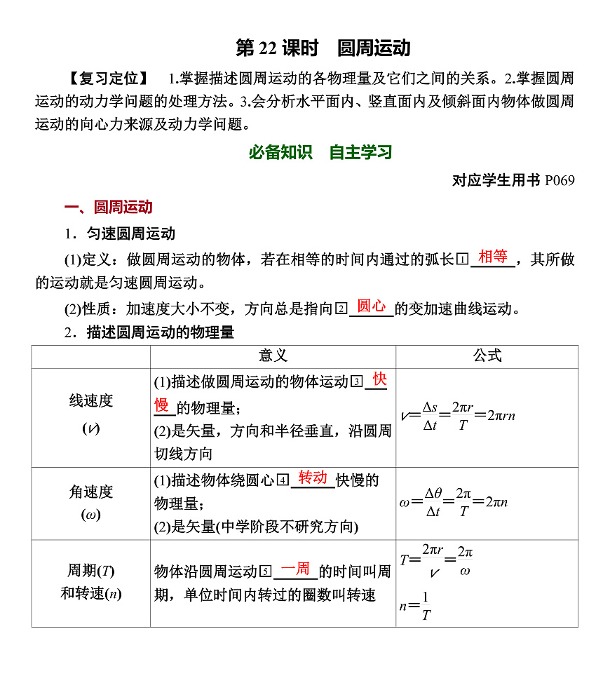 第22课时　圆周运动第1页