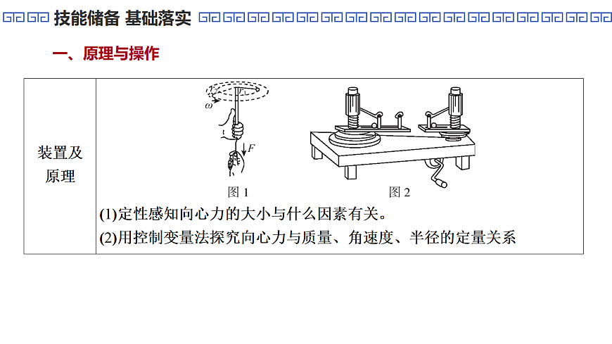 第24课时　实验6：探究向心力大小与半径、角速度、质量的关系第5页
