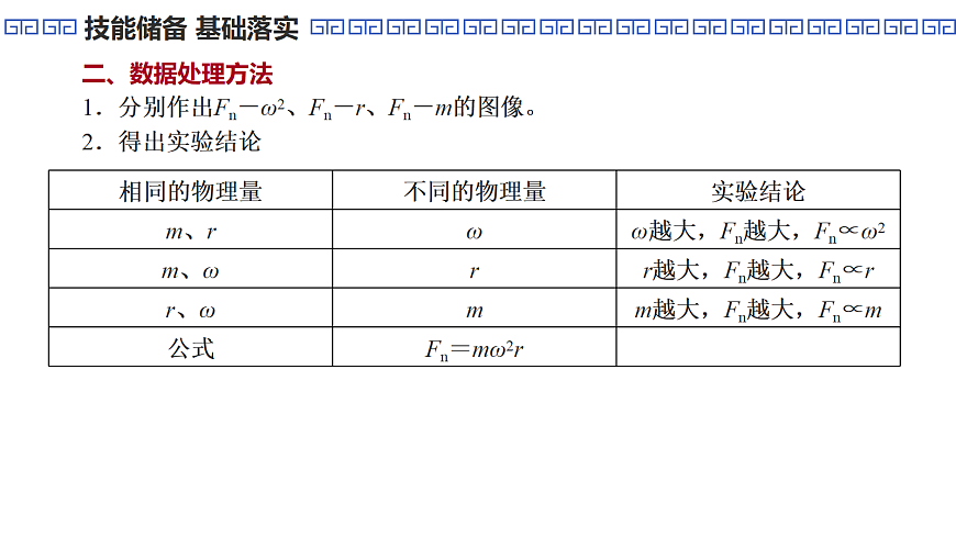 第24课时　实验6：探究向心力大小与半径、角速度、质量的关系第7页
