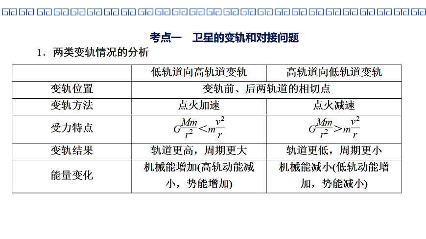 第27课时　专题7：天体运动中的三类典型问题第3页