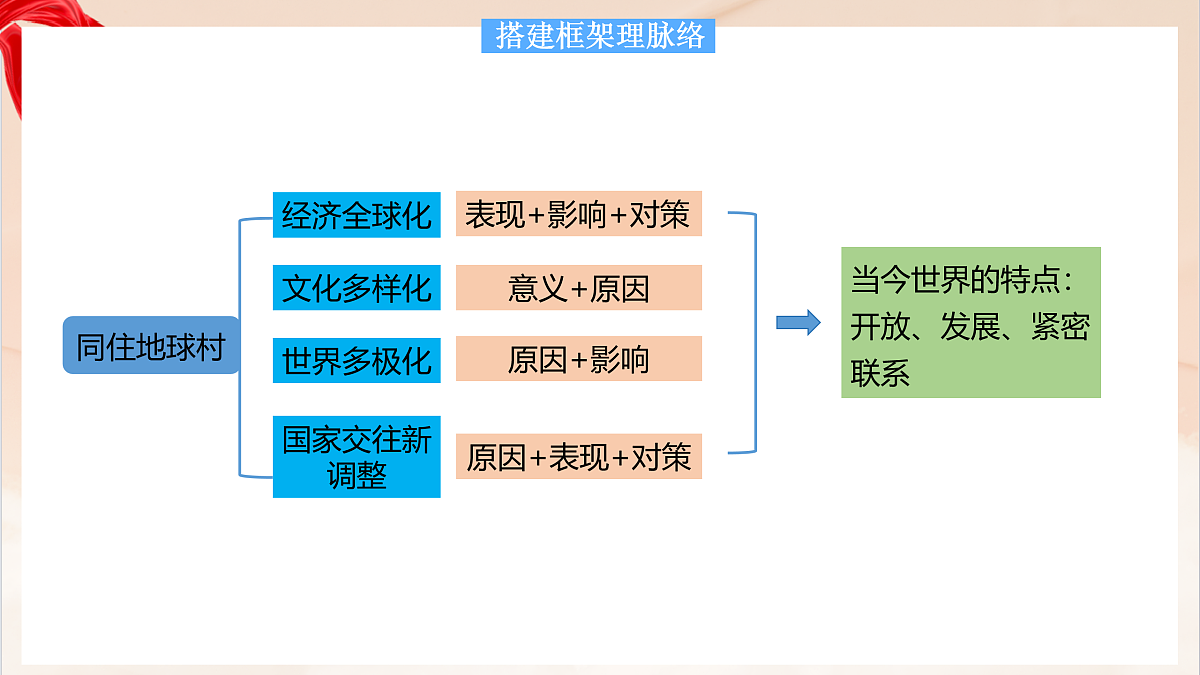 17385995第4页