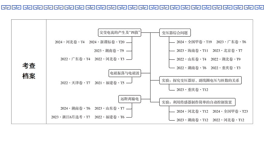 第70课时　交变电流的产生和描述第2页
