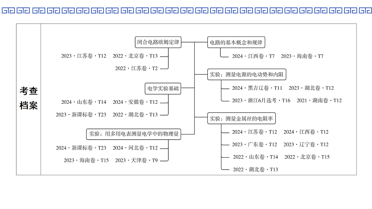 第51课时　电路的基本概念和规律第2页