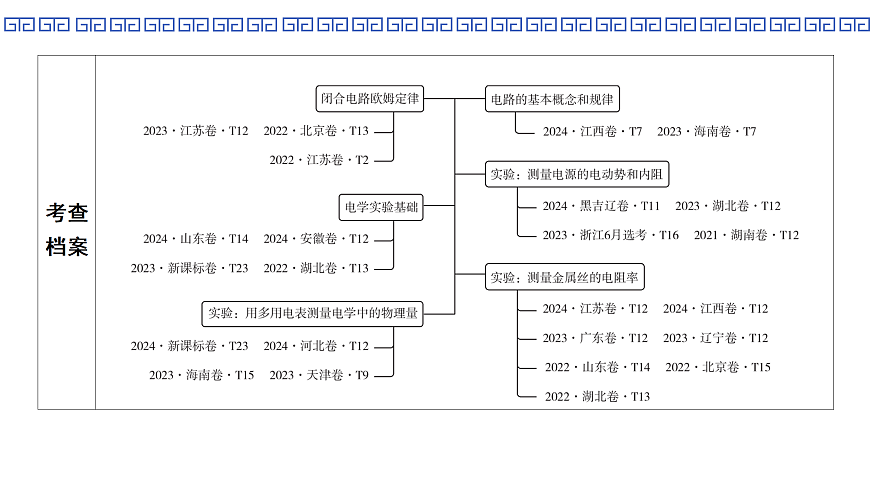 第51课时　电路的基本概念和规律第2页