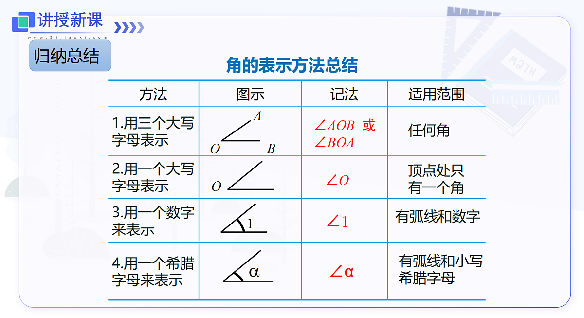 4.4 第1课时 角的概念及表示第8页