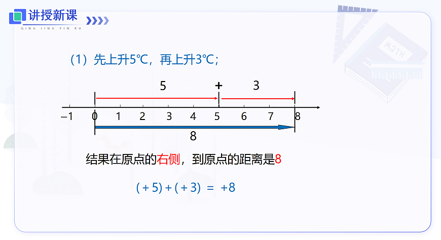 1.4.1 第1课时 有理数的加法法则第5页