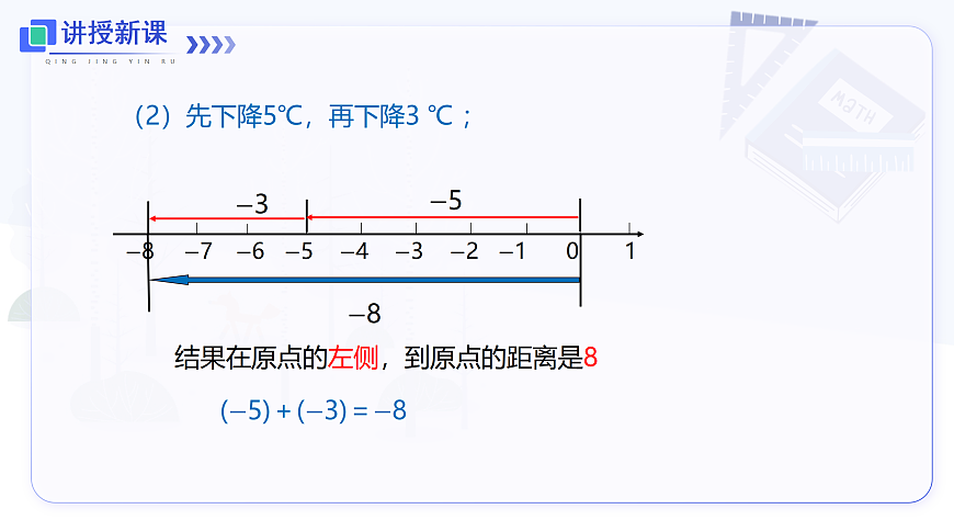 1.4.1 第1课时 有理数的加法法则第6页