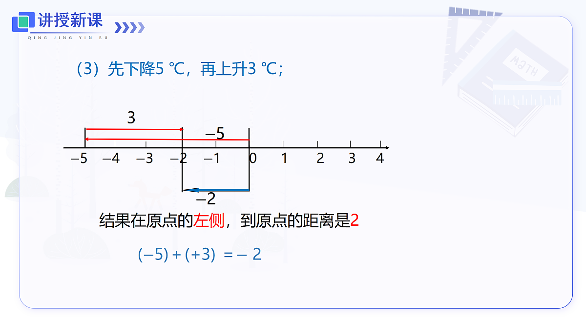 1.4.1 第1课时 有理数的加法法则第7页