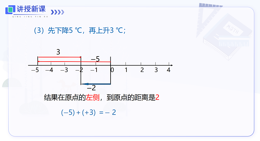 1.4.1 第1课时 有理数的加法法则第7页
