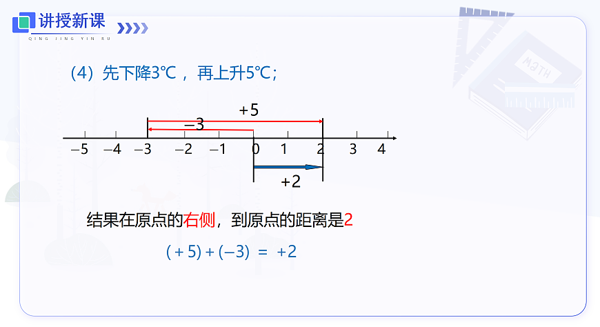 1.4.1 第1课时 有理数的加法法则第8页