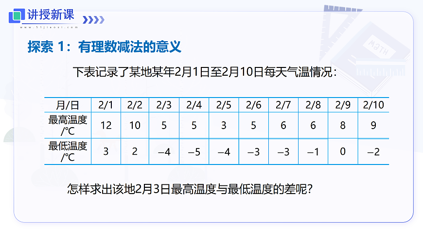 1.4.2 有理数的减法第4页