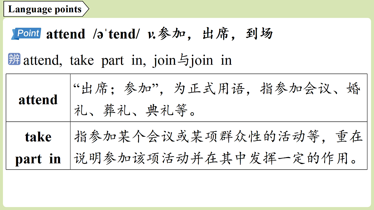 2.Developing ideas第3页