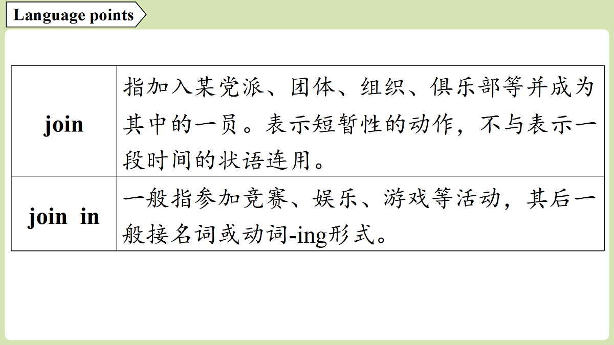 2.Developing ideas第4页