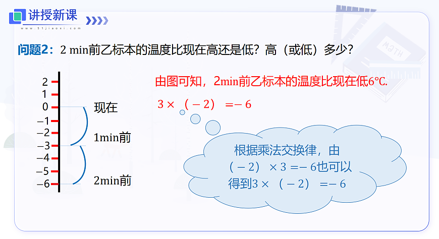 1.5.1 第1课时 有理数的乘法第7页