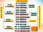 7.1归纳推理及其方法 课件2025-2026学年高二政治《逻辑与思维》统编版选择性必修3