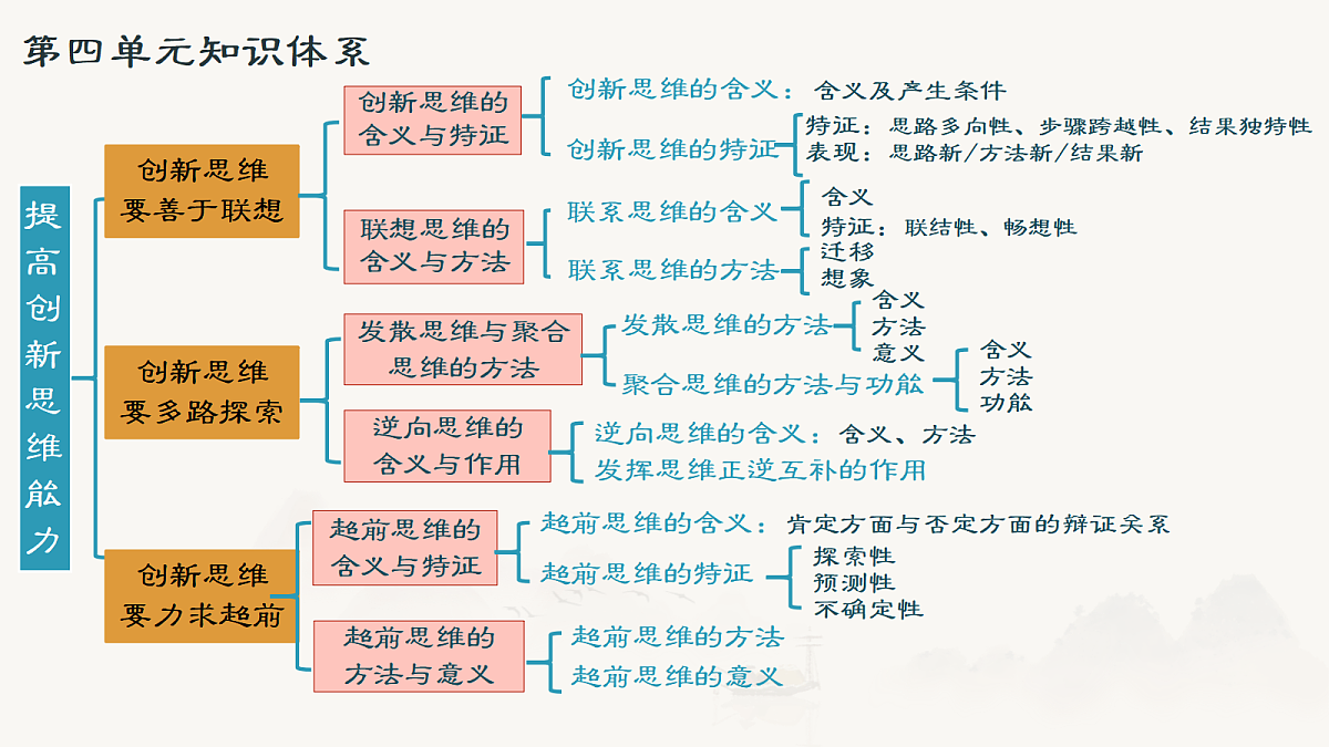 17388369第2页