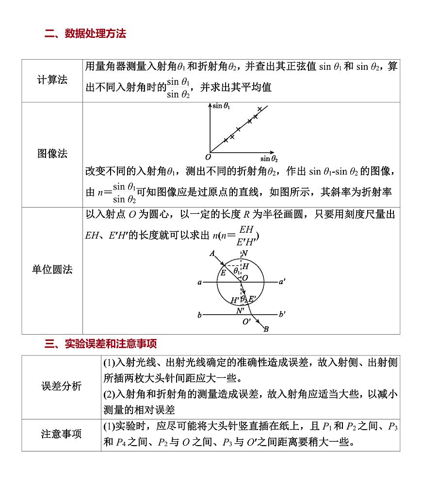 第77课时　实验17：测量玻璃的折射率第2页