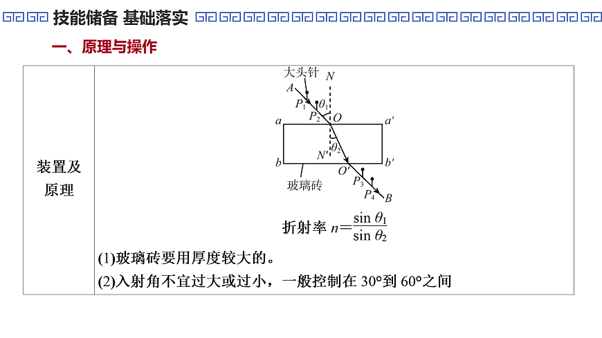第77课时　实验17：测量玻璃的折射率第5页
