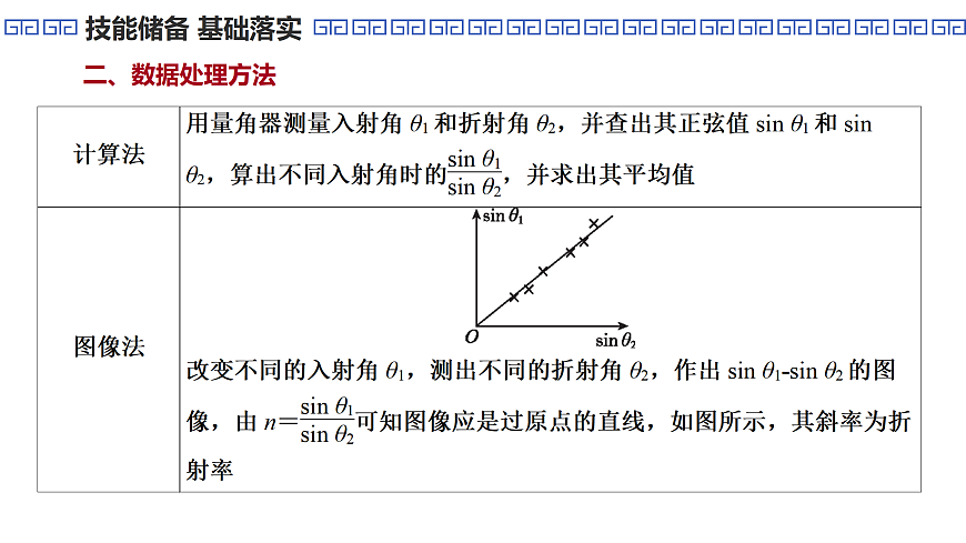 第77课时　实验17：测量玻璃的折射率第7页