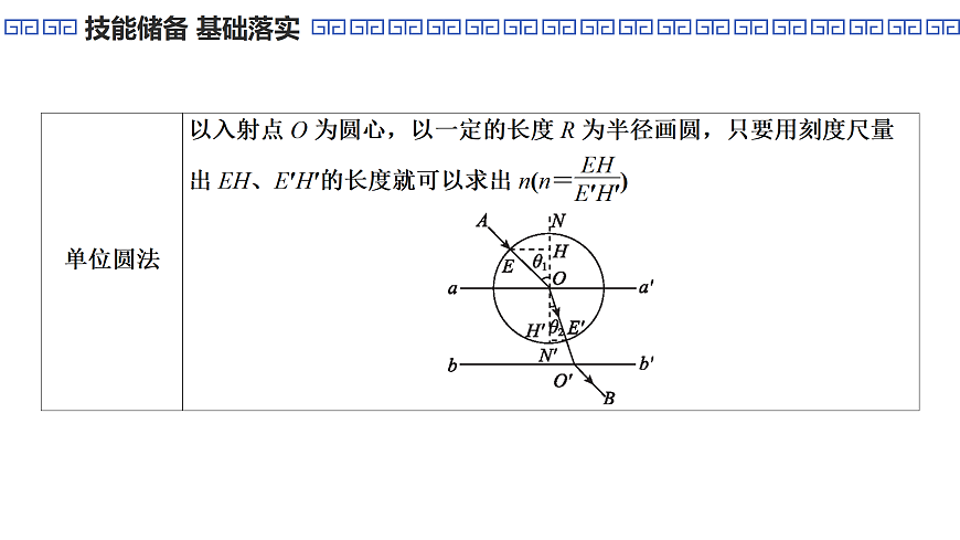 第77课时　实验17：测量玻璃的折射率第8页