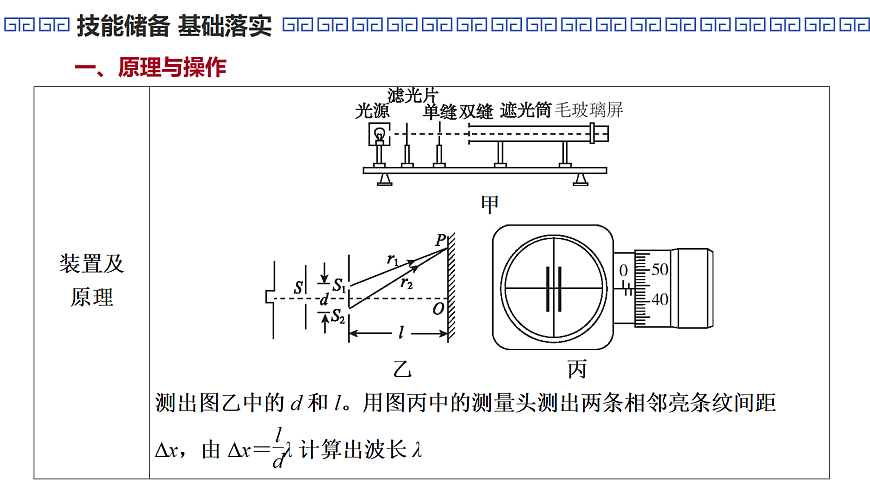 第78课时　实验18：用双缝干涉实验测量光的波长第5页