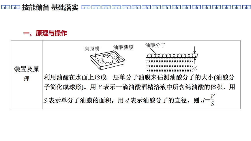 第84课时　实验19：用油膜法估测油酸分子的大小第5页