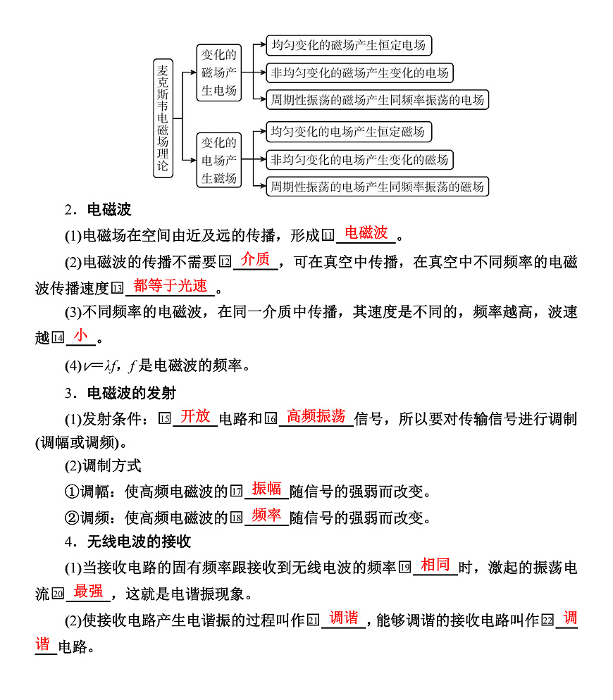 第72课时　电磁振荡与电磁波第2页