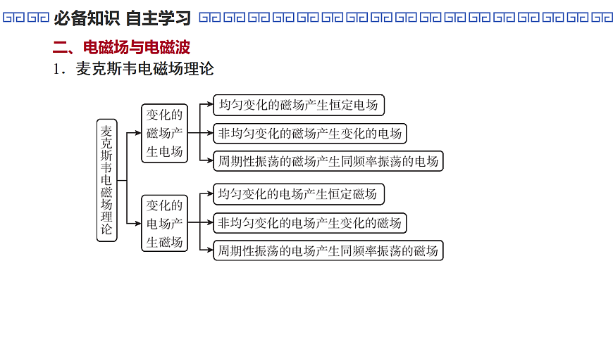 第72课时　电磁振荡与电磁波第7页