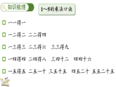 冀教版（2024）二年级数学上册课件 3.3 整理与复习