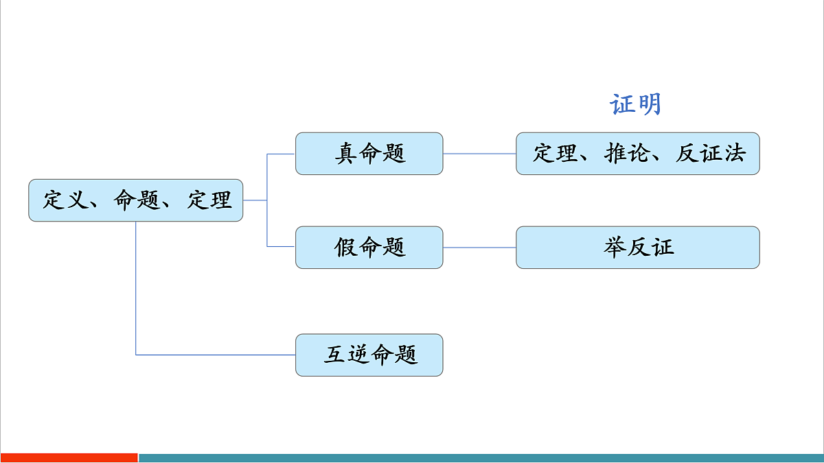 小结与复习第4页