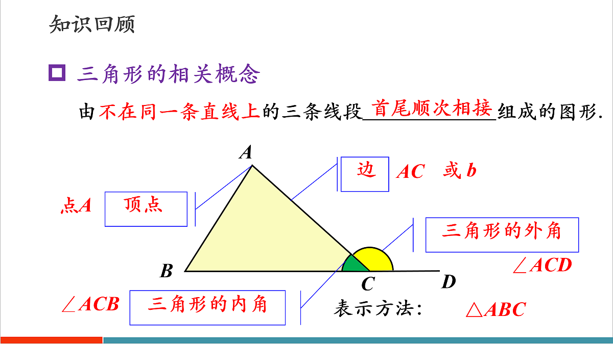 小结与复习第5页